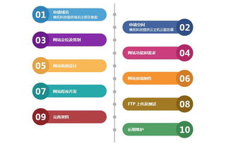 帷拓科技 杭州高端網(wǎng)站建設(shè)與網(wǎng)絡(luò)推廣，驅(qū)動(dòng)品牌數(shù)字轉(zhuǎn)型新引擎